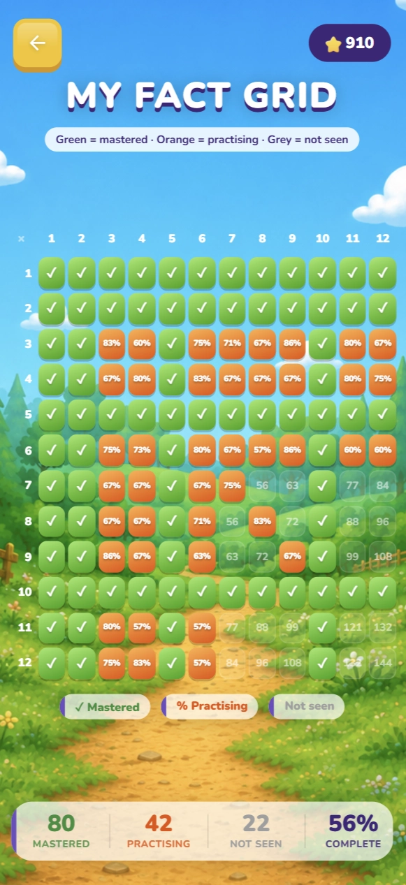 The My Fact Grid progress screen